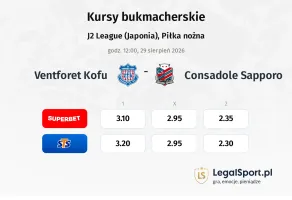 Ventforet Kofu - Consadole Sapporo kursy bukmacherskie