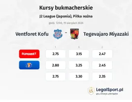 Ventforet Kofu - Tegevajaro Miyazaki kursy bukmacherskie
