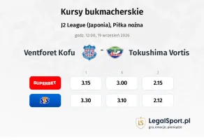 Ventforet Kofu - Tokushima Vortis kursy bukmacherskie