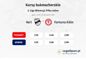Verl - Fortuna Köln kursy bukmacherskie