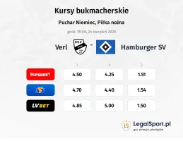 Verl - Hamburger SV kursy bukmacherskie