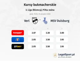 Verl - MSV Duisburg kursy bukmacherskie