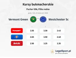 Vermont Green - Westchester SC kursy bukmacherskie
