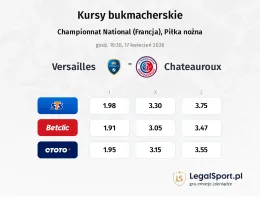 Versailles - Chateauroux kursy bukmacherskie