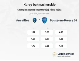 Versailles - FC Bourg-Péronnas kursy bukmacherskie