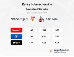 VfB Stuttgart - 1.FC Köln kursy bukmacherskie