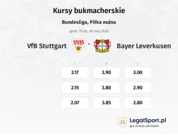 VfB Stuttgart - Bayer Leverkusen kursy bukmacherskie