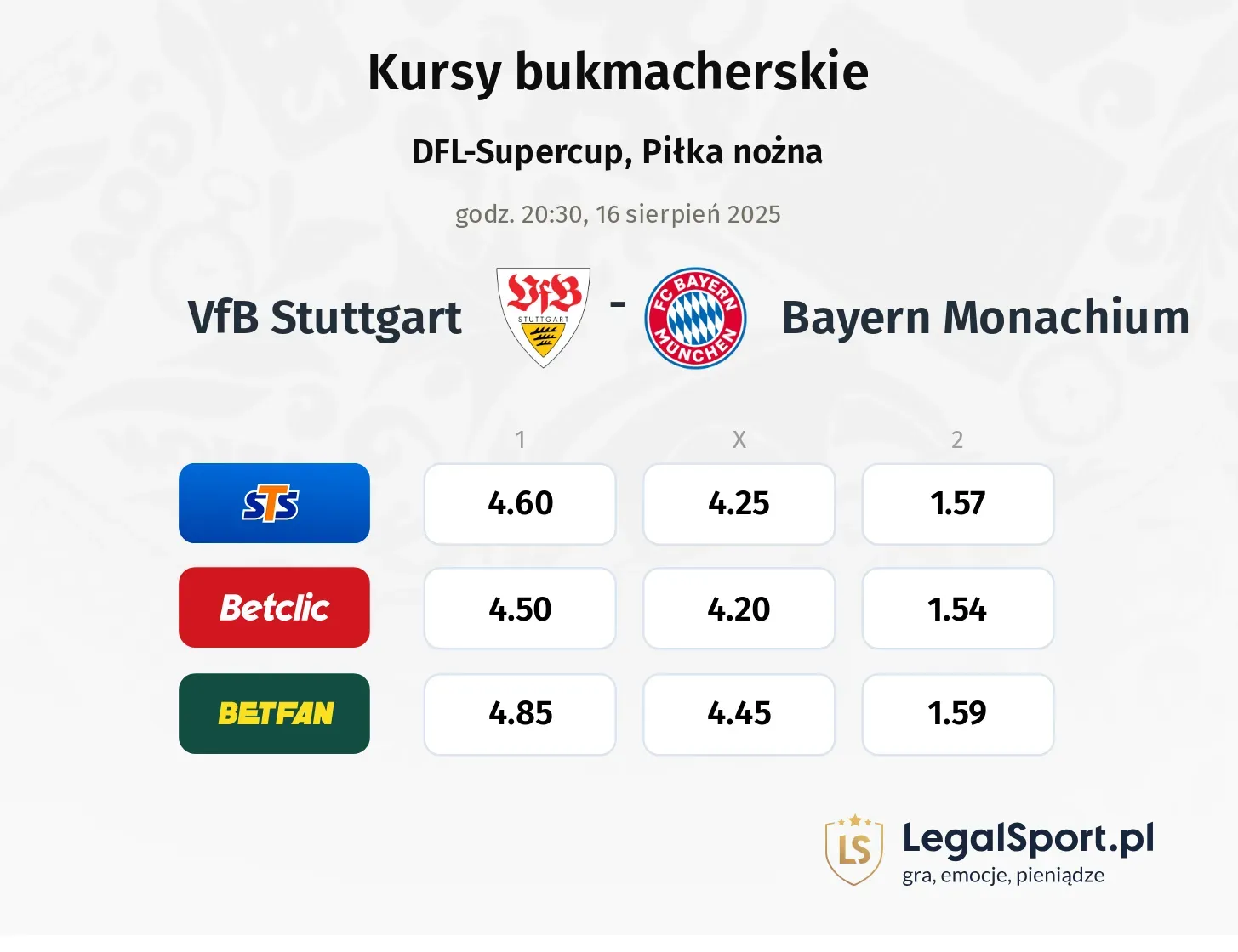 Kursy VfB Stuttgart - Bayern Monachium