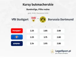 VfB Stuttgart - Borussia Dortmund kursy bukmacherskie