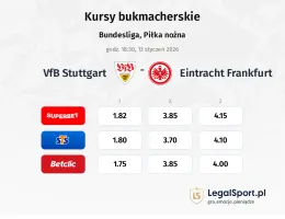 VfB Stuttgart - Eintracht Frankfurt kursy bukmacherskie