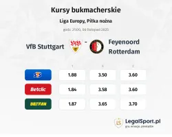 VfB Stuttgart - Feyenoord kursy bukmacherskie