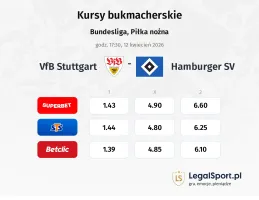 VfB Stuttgart - Hamburger SV kursy bukmacherskie