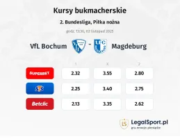 VfL Bochum - 1. FC Magdeburg kursy bukmacherskie