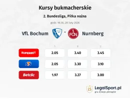 VfL Bochum - 1. FC Nürnberg kursy bukmacherskie