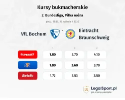 VfL Bochum - Eintracht Braunschweig kursy bukmacherskie