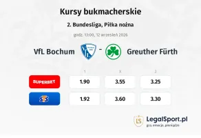 VfL Bochum - Greuther Fürth kursy bukmacherskie