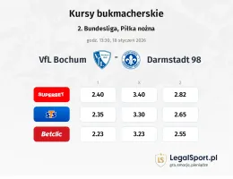 VfL Bochum - SV Darmstadt 98 kursy bukmacherskie