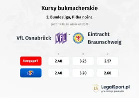 VfL Osnabrück - Eintracht Braunschweig kursy bukmacherskie