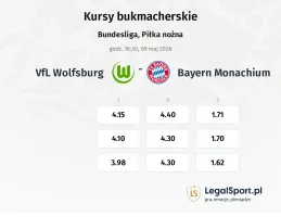 VfL Wolfsburg - Bayern Monachium kursy bukmacherskie