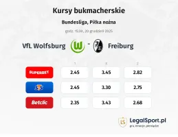 VfL Wolfsburg - SC Freiburg kursy bukmacherskie