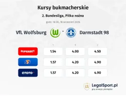 VfL Wolfsburg - SV Darmstadt 98 kursy bukmacherskie