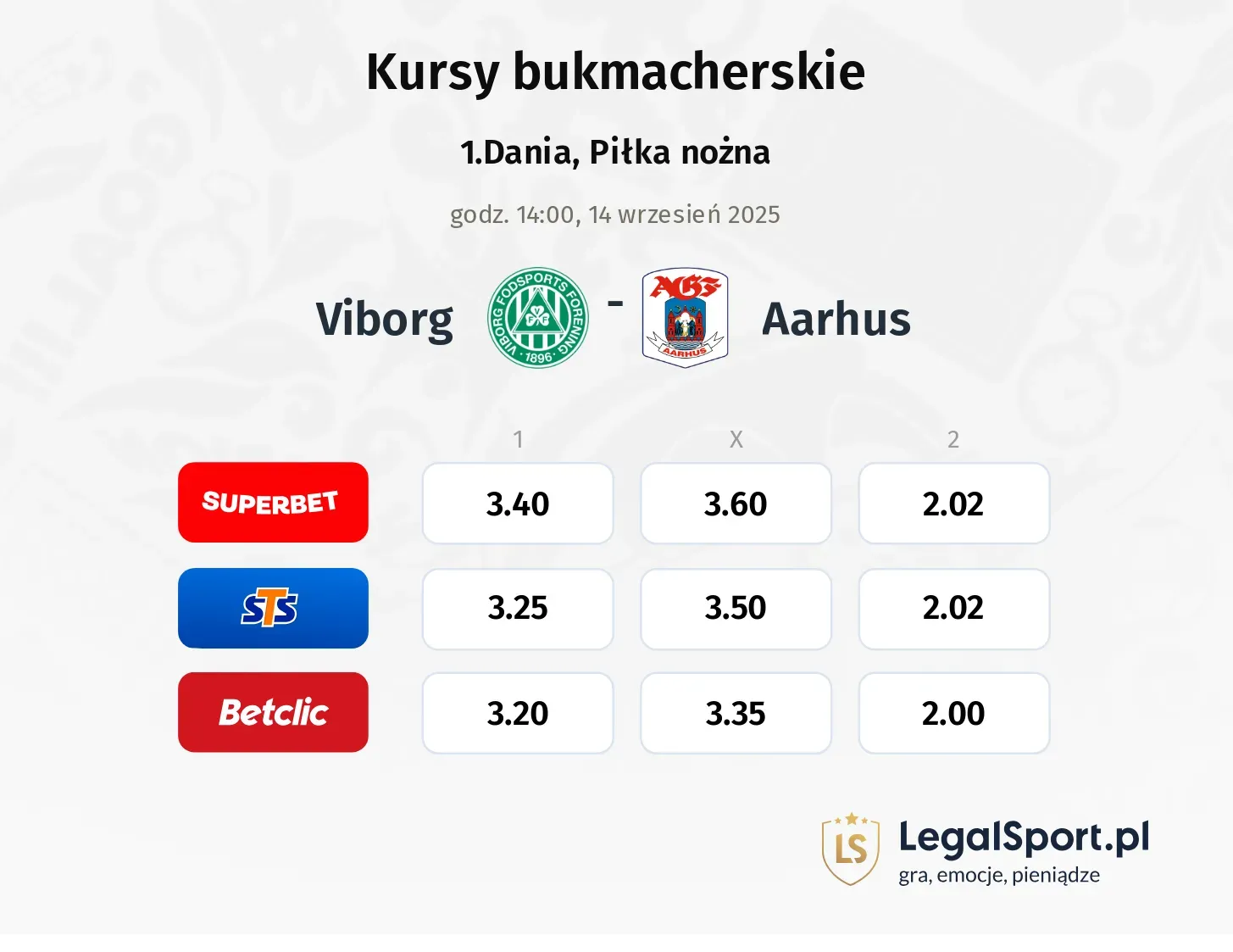 Kursy Viborg - Aarhus
