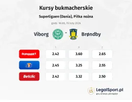 Viborg - Brondby kursy bukmacherskie