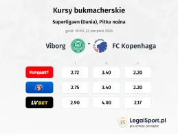 Viborg - FC Copenhagen kursy bukmacherskie