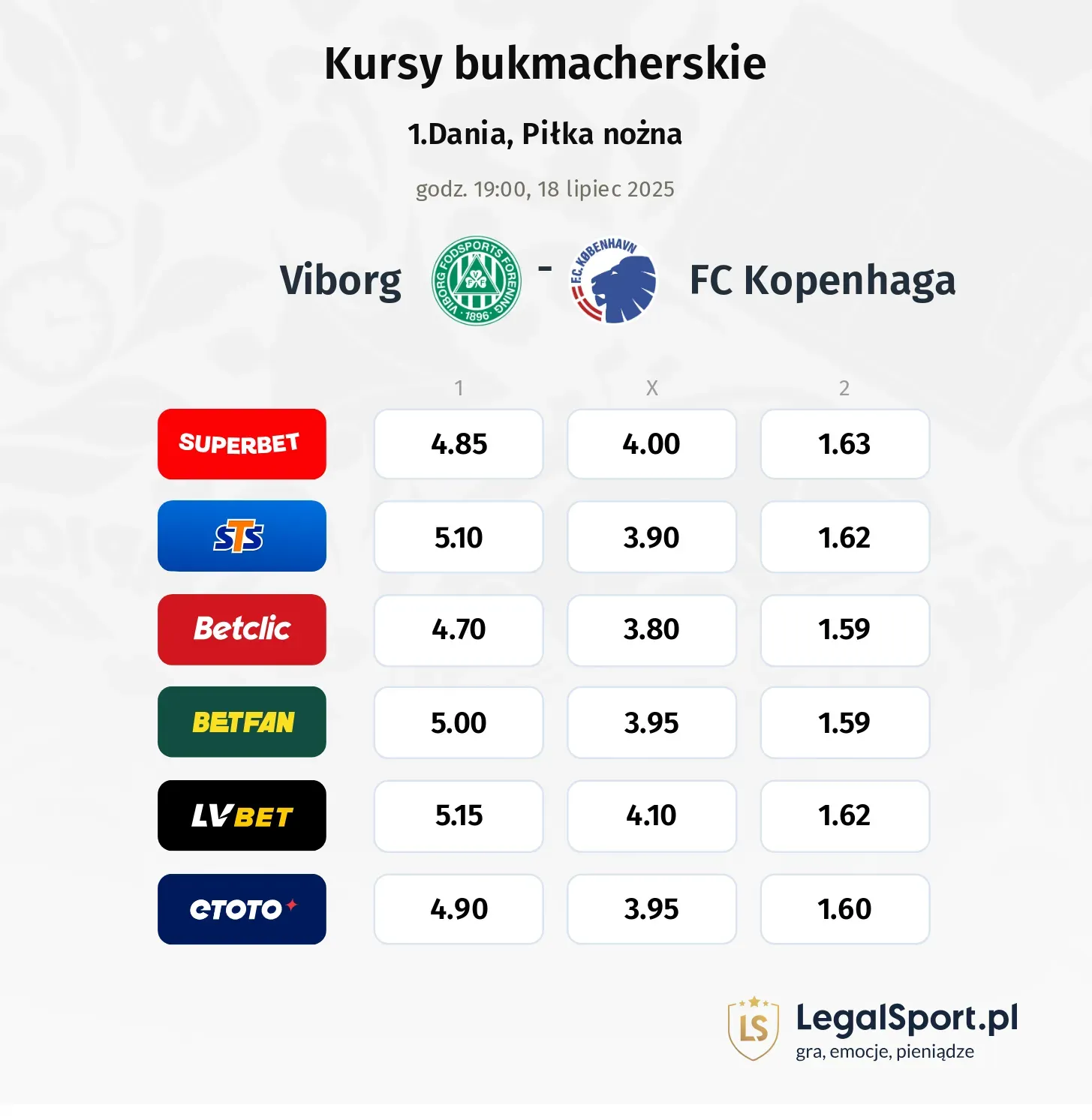Kursy Viborg - Kopenhaga