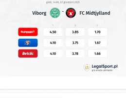 Viborg - FC Midtjylland kursy bukmacherskie