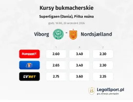 Viborg - FC Nordsjaelland kursy bukmacherskie