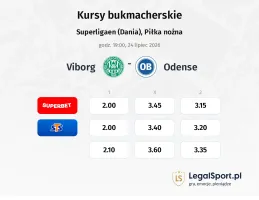 Viborg - Odense kursy bukmacherskie