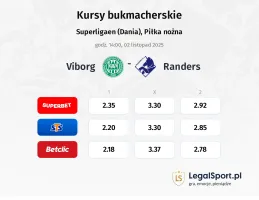 Viborg - Randers FC kursy bukmacherskie