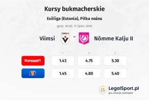 Viimsi - Nõmme Kalju II kursy bukmacherskie