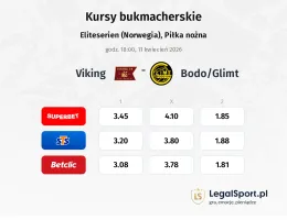 Viking - Bodo/Glimt kursy bukmacherskie