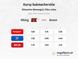Viking - Brann kursy bukmacherskie