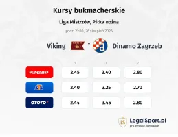 Viking - Dinamo Zagrzeb kursy bukmacherskie