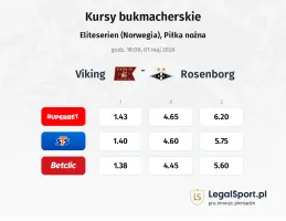 Viking - Rosenborg kursy bukmacherskie