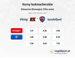 Viking - Sandefjord kursy bukmacherskie
