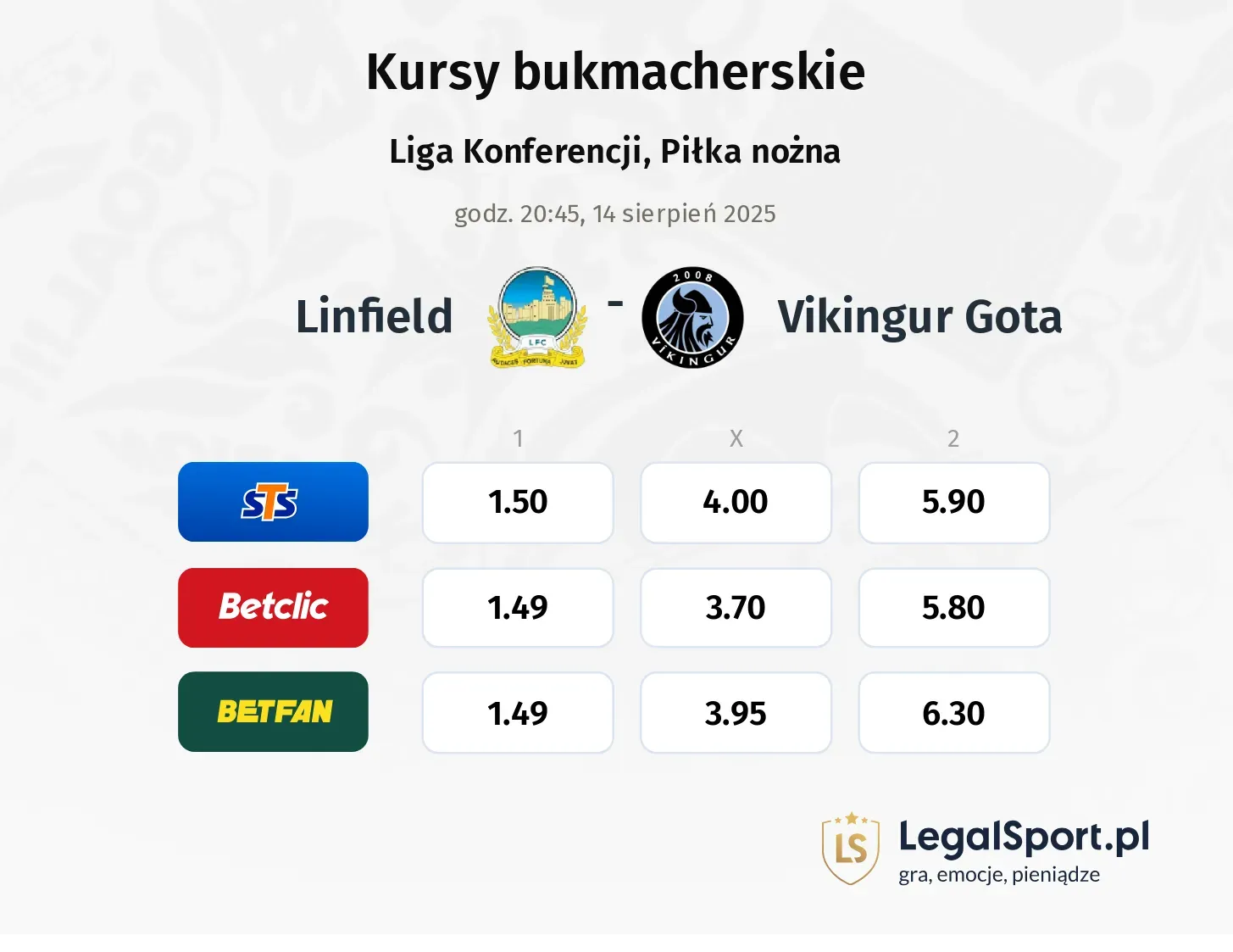 Kursy Linfield - Vikingur Gota