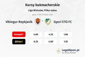 Vikingur Reykjavik - Gyori ETO FC kursy bukmacherskie