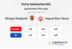 Vikingur Reykjavik - Hapoel Beer Sheva kursy bukmacherskie
