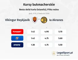 Vikingur Reykjavik - IA Akranes kursy bukmacherskie