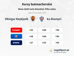 Vikingur Reykjavik - KA Akureyri kursy bukmacherskie