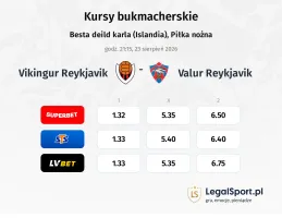Vikingur Reykjavik - Valur Reykjavik kursy bukmacherskie
