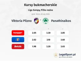 Viktoria Pilzno - Panathinaikos kursy bukmacherskie