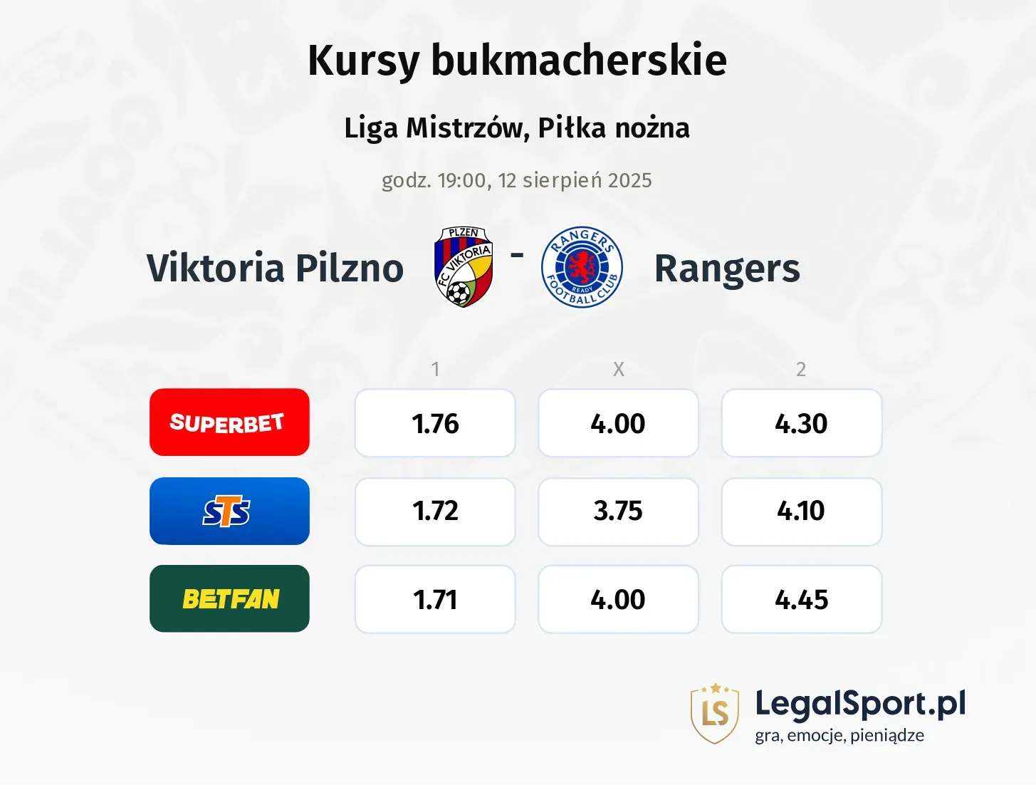 Kursy Viktoria Pilzno - Rangers