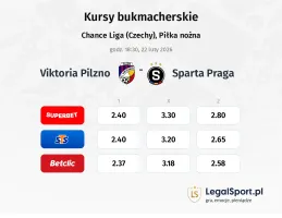 Viktoria Pilzno - Sparta Praga kursy bukmacherskie