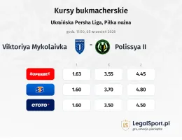 Viktoriya Mykolaivka - Polissya II kursy bukmacherskie