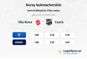 Vila Nova - Ceara kursy bukmacherskie